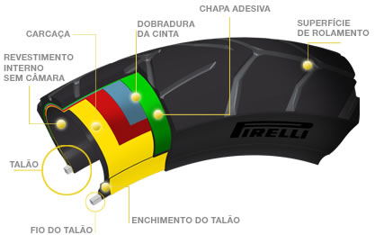 estrutura-pneu-radial