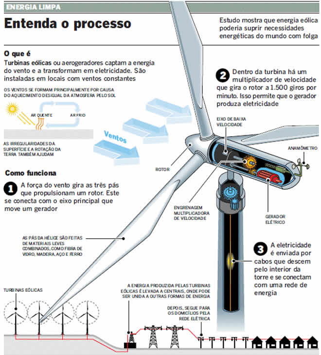 energia-eolica-funcionamento