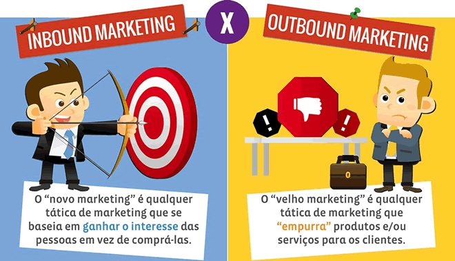 inbound-outbound marketing 2